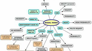 Modal Verbs. Level:  B1-B2