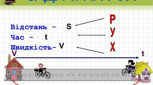 (Копія) Задачі на рух .  4 клас