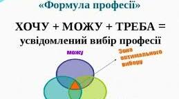 Сценарій виховного заходу до Дня бухгалтера "Вибір професії"