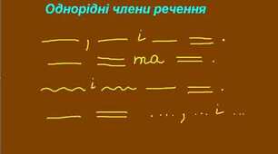 ПОВНІ Й НЕПОВНІ РЕЧЕННЯ.  Просте ускладнене речення. РЕЧЕННЯ З ОДНОРІДНИМИ ЧЛЕНАМИ РЕЧЕННЯ. РЕЧЕННЯ ІЗ ЗВЕРТАННЯМИ, ВСТАВНИМИ СЛОВАМИ (СЛОВОСПОЛУЧЕННЯМИ, РЕЧЕННЯМИ).