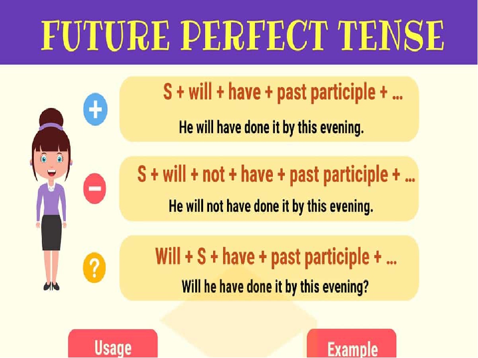 Future perfect примеры. Образование Future perfect Tense. Future perfect предложения. Future perfect вопросительные предложения.