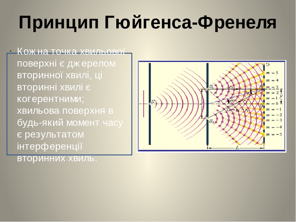 Принцип гюйгенса френеля презентация