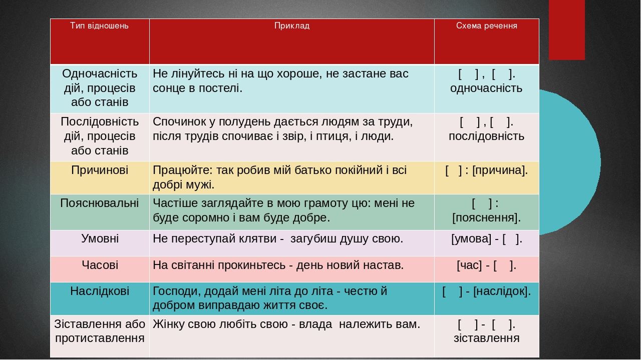 Типи тип картинки