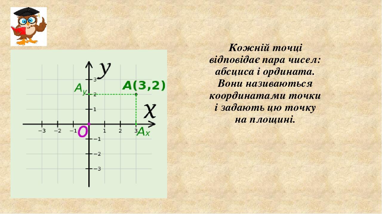 Проект 2750 ординаты