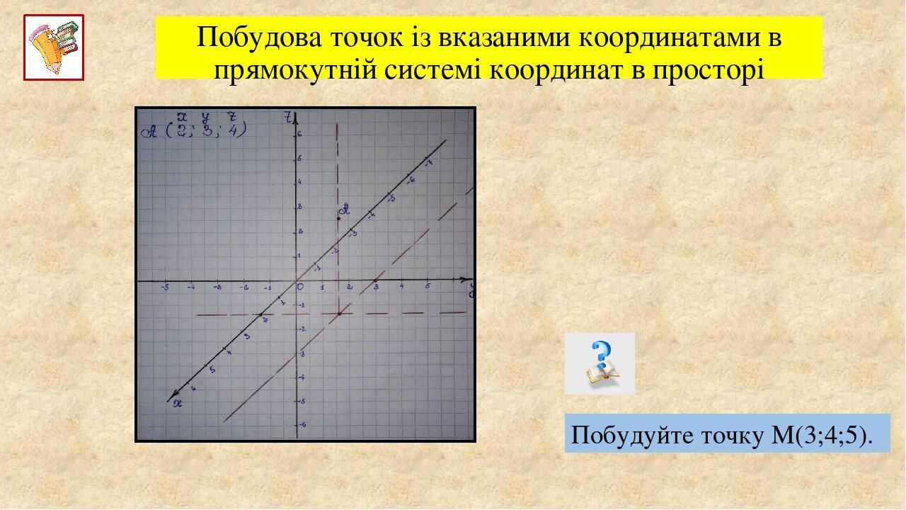 Известно что m отрицательное на каком из рисунков точки с координатами 0 m 2m