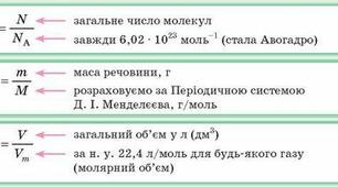 Тест "Задачі на кількість речовини. Частина 1"