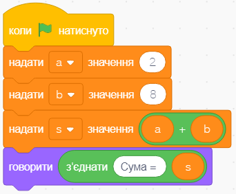 07 suma dvoh chysel