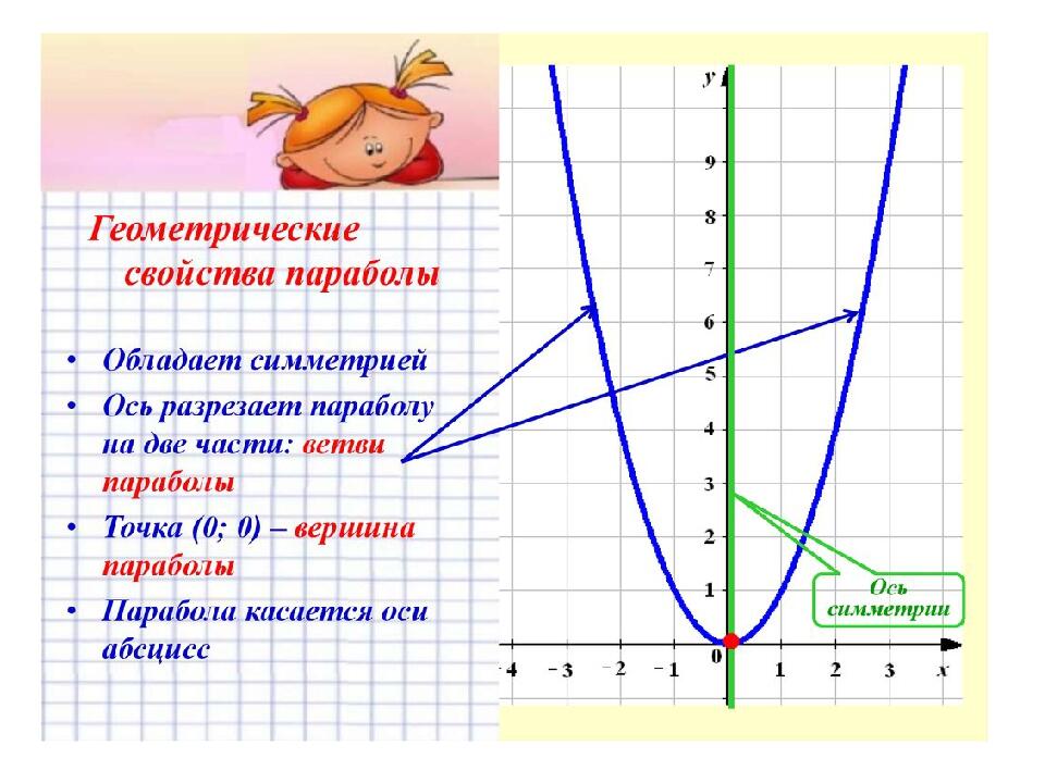 График рисунок алгебра