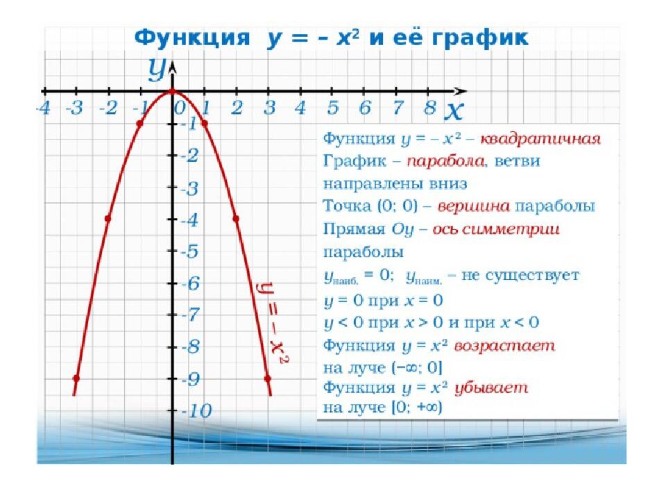 Уравнение игрек. Квадратная функция y x2. График функции Игрек равен Икс в квадрате. Свойства функции y x2. Свойства функции y 1/x в квадрате.