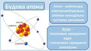 (Копія) Фізика атома і атомного ядра