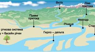Гідрологія. Води суходолу.
