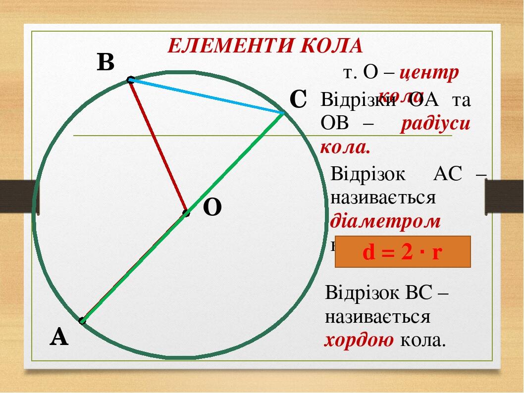 Коло і круг. Довжина кола і площа круга (презентація) | Презентація ...