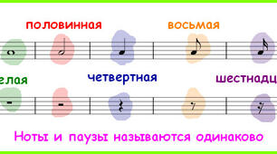 Повторення 1 семестру (Сольфеджіо 1 клас)