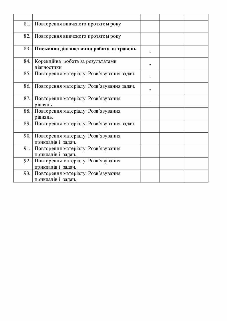 Календарне планування уроків математики в 3 класі НУШ (ІІ семестр 