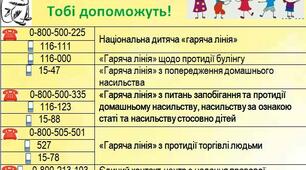 Пам’ятка для дітей "Не мовчи! Тобі допоможуть"