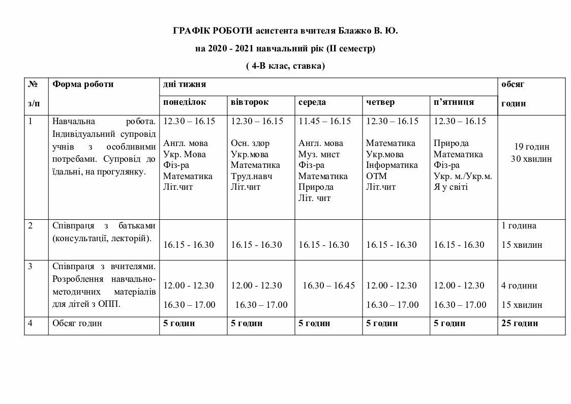 Графік роботи асистента вчителя | Інші методичні матеріали. Інклюзивна ...