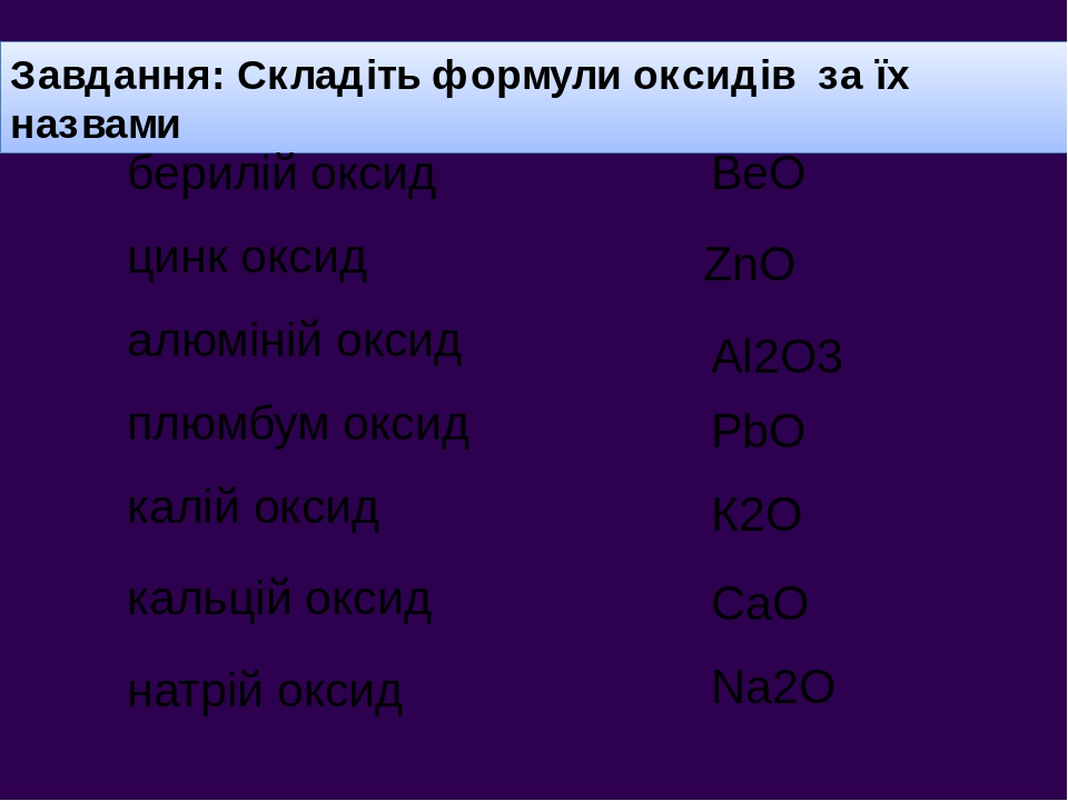 Тема:"Хімічні властивості оксидів, добування та їх застосування."