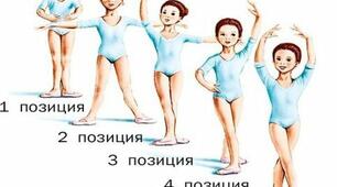 Календарно-тематичне планування. Ритміка  (2 год.) (4 клас)