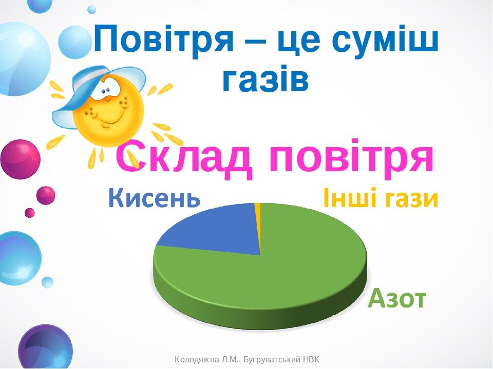 Повітря – це суміш газів Склад повітря Колодяжна Л.М., Бугруватський НВК Колодяжна Л.М., Бугруватський НВК