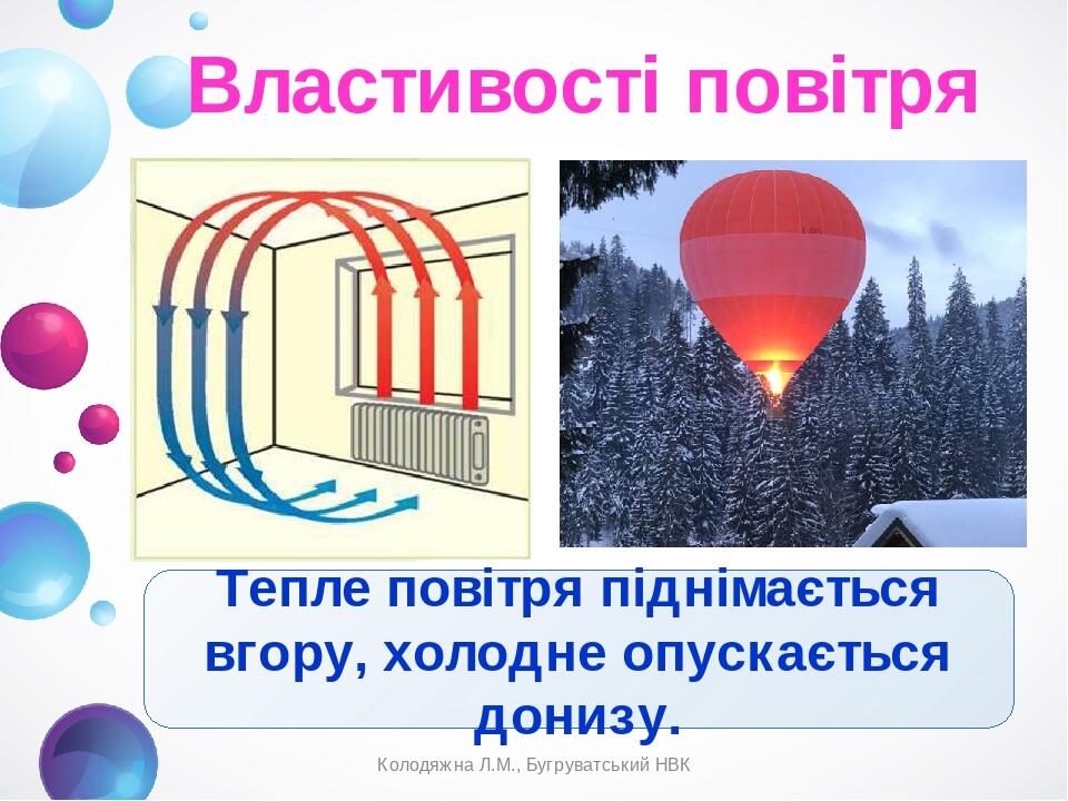 Властивості повітря Тепле повітря піднімається вгору, холодне опускається донизу. Колодяжна Л.М., Бугруватський НВК Колодяжна Л.М., Бугруватський НВК