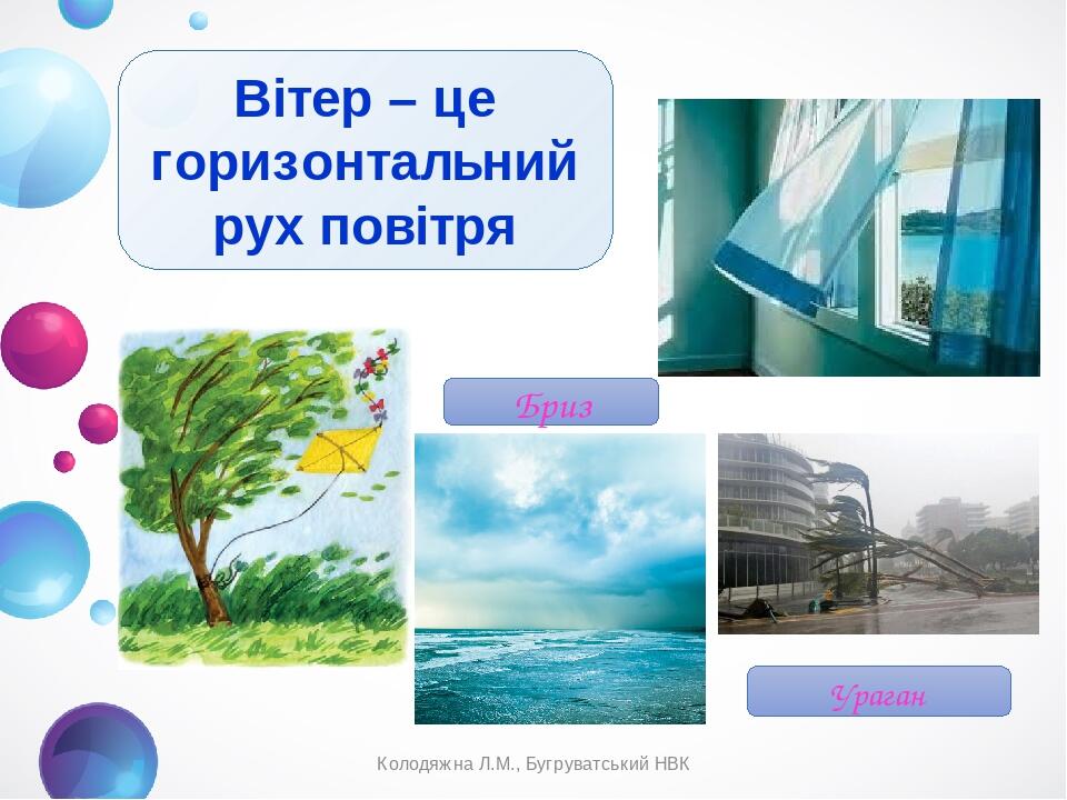 Вітер – це горизонтальний рух повітря Бриз Ураган Колодяжна Л.М., Бугруватський НВК Колодяжна Л.М., Бугруватський НВК