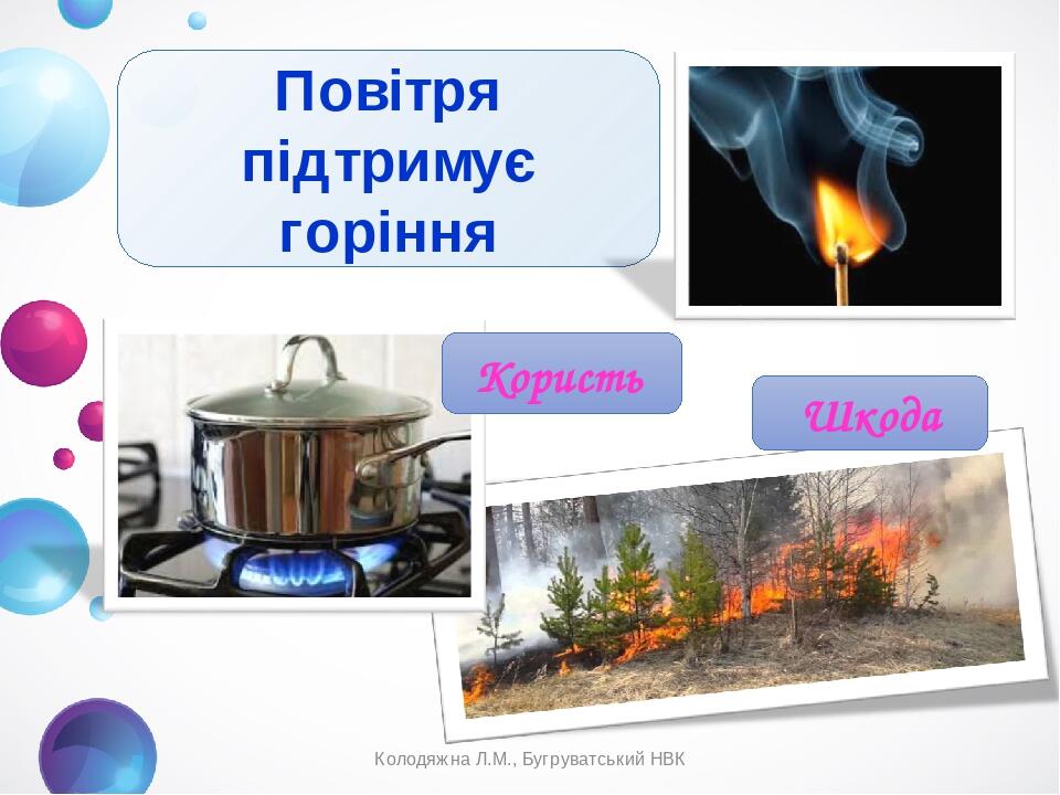 Повітря підтримує горіння Користь Шкода Колодяжна Л.М., Бугруватський НВК Колодяжна Л.М., Бугруватський НВК