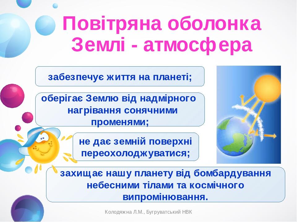 Повітряна оболонка Землі - атмосфера забезпечує життя на планеті; захищає нашу планету від бомбардування небесними тілами та космічного випромінюва...