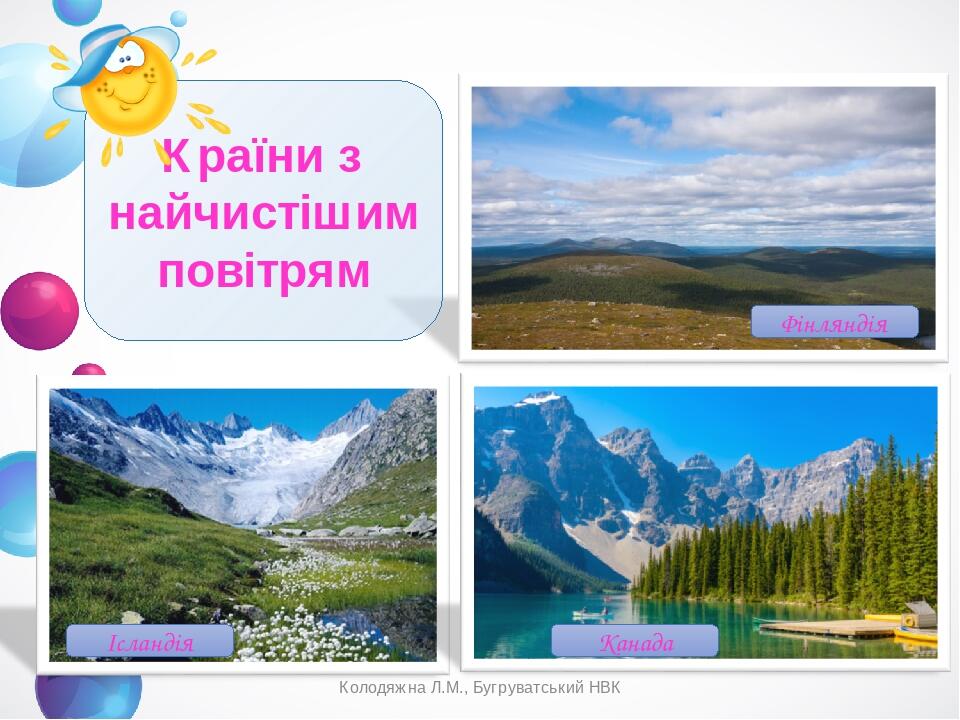 Фінляндія Ісландія Канада Країни з найчистішим повітрям Колодяжна Л.М., Бугруватський НВК Колодяжна Л.М., Бугруватський НВК