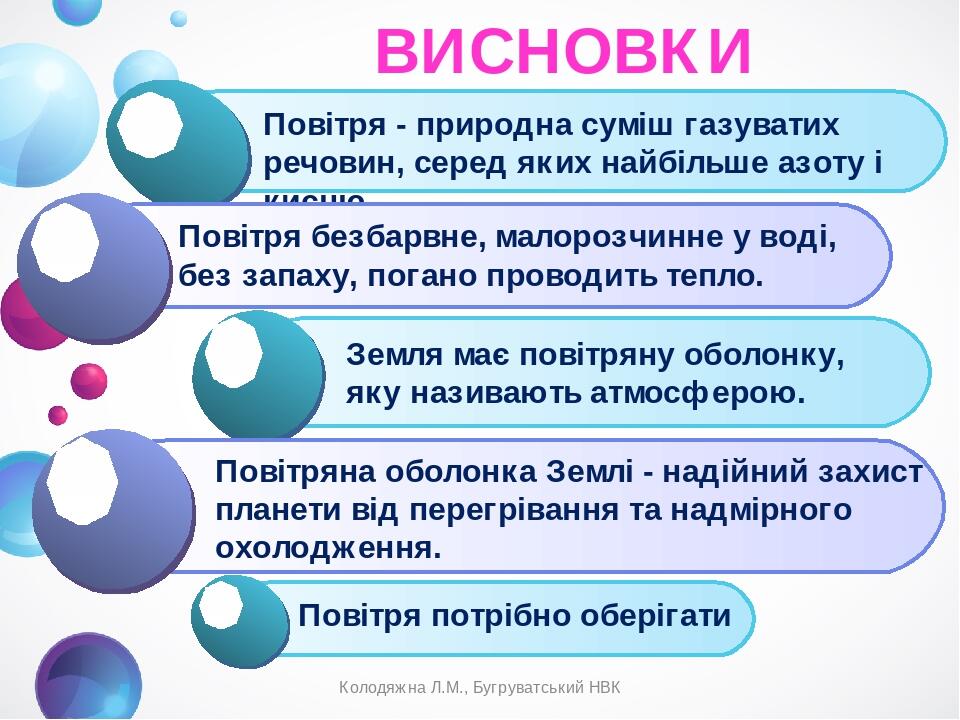 ВИСНОВКИ Колодяжна Л.М., Бугруватський НВК Повітря потрібно оберігати Колодяжна Л.М., Бугруватський НВК