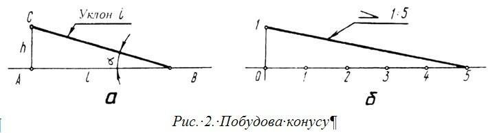 Уклон