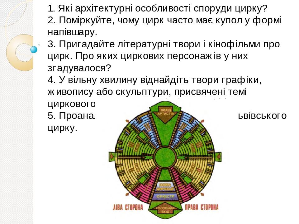 Картинки купола цирка