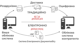тест 3 Документообіг. Урок 3 РЕКВІЗИТИ ДОКУМЕНТА 
