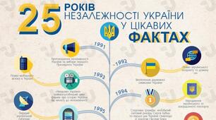 виховна година до Дня Соборності України .  ЧПМЛ 2021р.