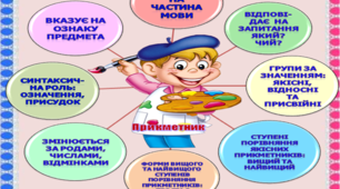 Прикметник як частина мови (урок-подорож)