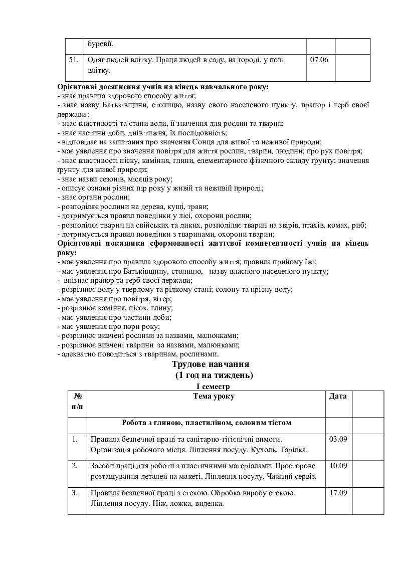 Планы канспекты ўрокаў па літаратурным чытанні 4 класс беларусь