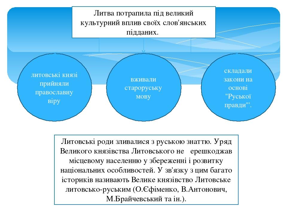 Реферат: Статус українських земель та їх вплив на формування Литовсько-Руської держави