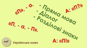 Розділові знаки при прямій мові, цитатах,діалозі