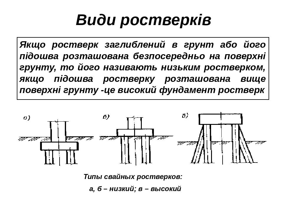 Ростверк на чертеже