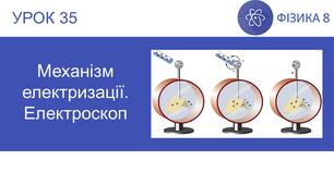 Ф8. Механізм електризації. Електроскоп