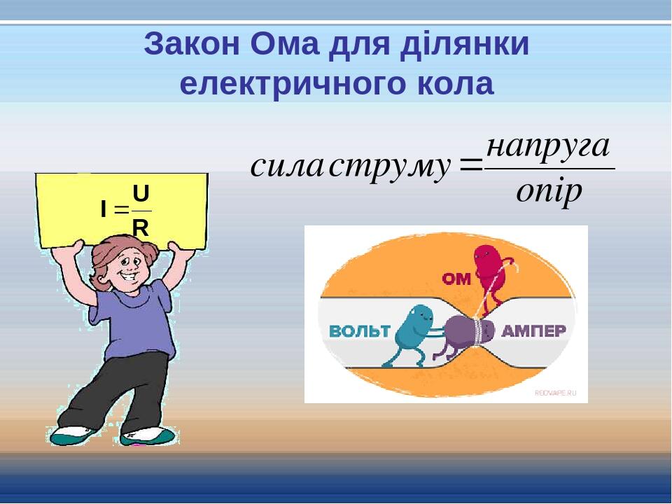 Презентація до уроку "Закон Ома для ділянки кола" | Презентація. Фізика