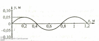 0200lg3q-45ac-333x140.png
