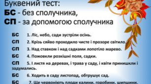 Складне безсполучникове речення