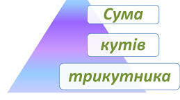 Конспект уроку. Геометрія. Тема уроку "Сума кутів трикутника"
