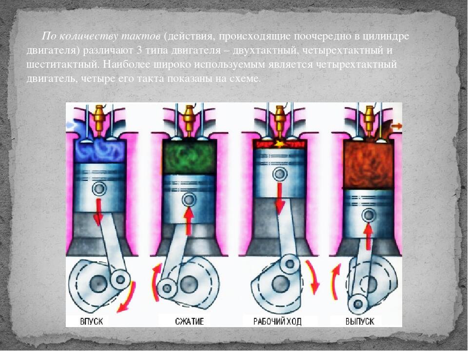 Двухтактный двигатель и четырехтактный