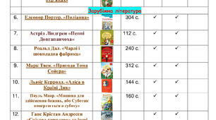 Список літератури на літо
