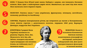 Плакат "Леся Українка. Цікаві факти"