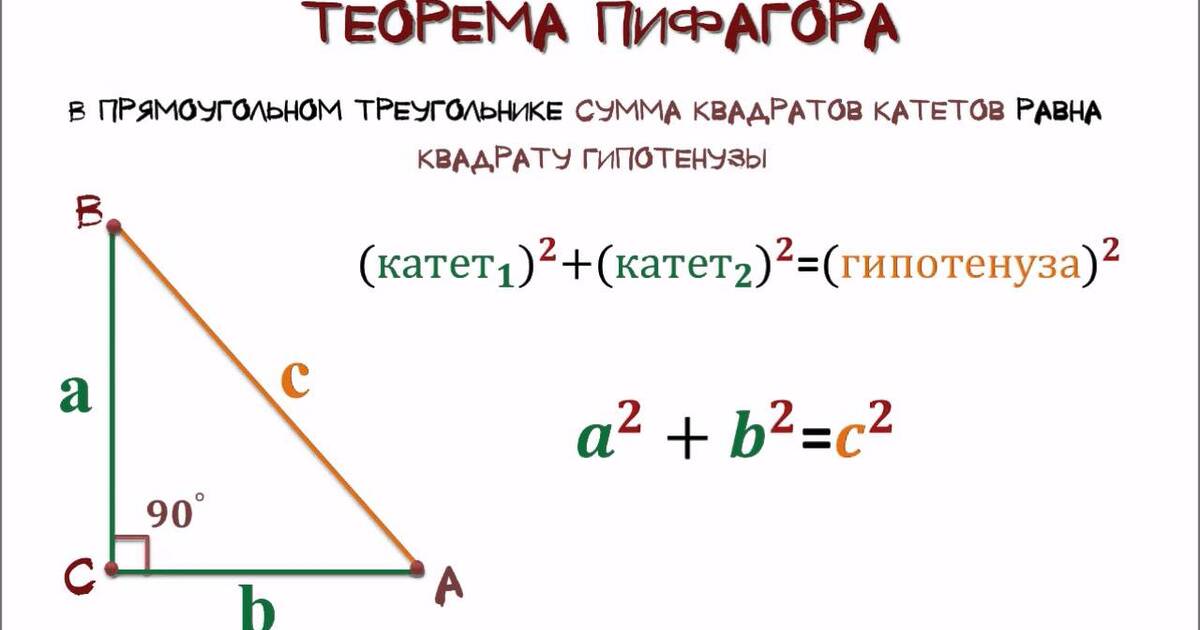 (Копія) Теорема Піфагора | Тест на 6 запитань. Геометрія