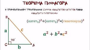 Теорема Піфагора