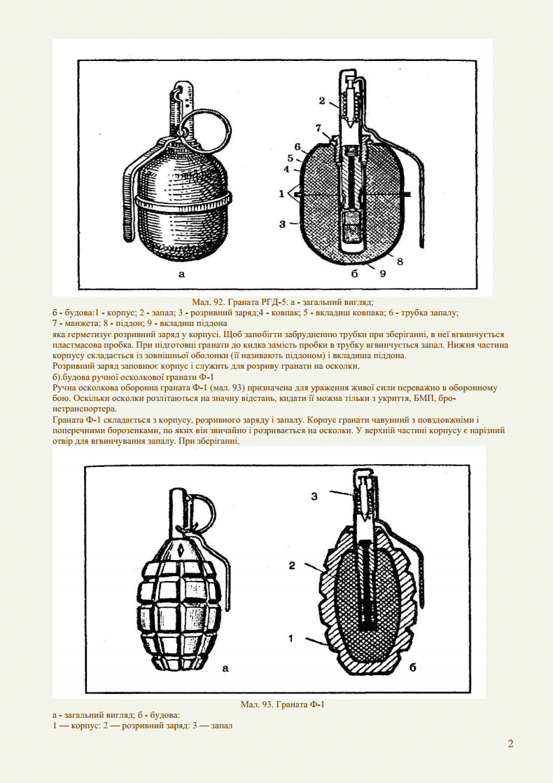 Реферат: Ручні осколкові гранати ПРИЗНАЧЕННЯ І БОЙОВІ ВЛАСТИВОСТІ ГРАНАТ Ручні осколкові гранати призначені