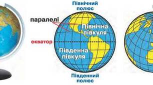 Форма Землі. Способи зображення Землі